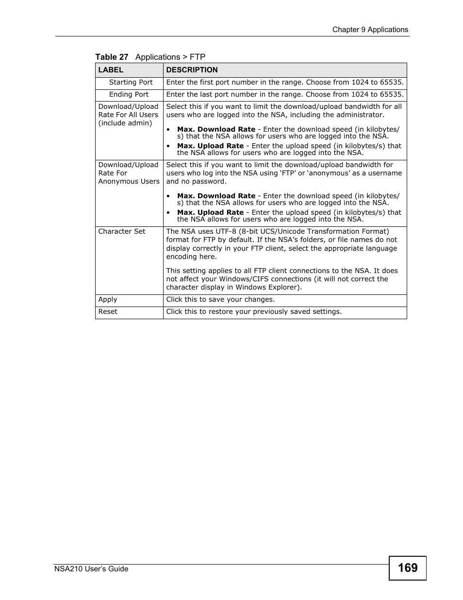 ZyXEL Communications NSA210 User Manual | Page 169 / 482