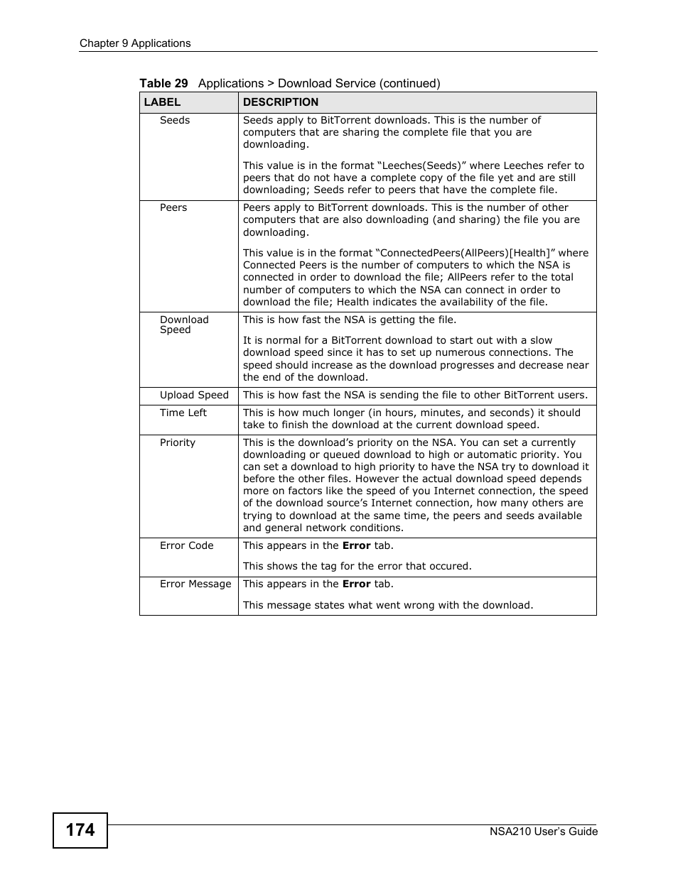 ZyXEL Communications NSA210 User Manual | Page 174 / 482