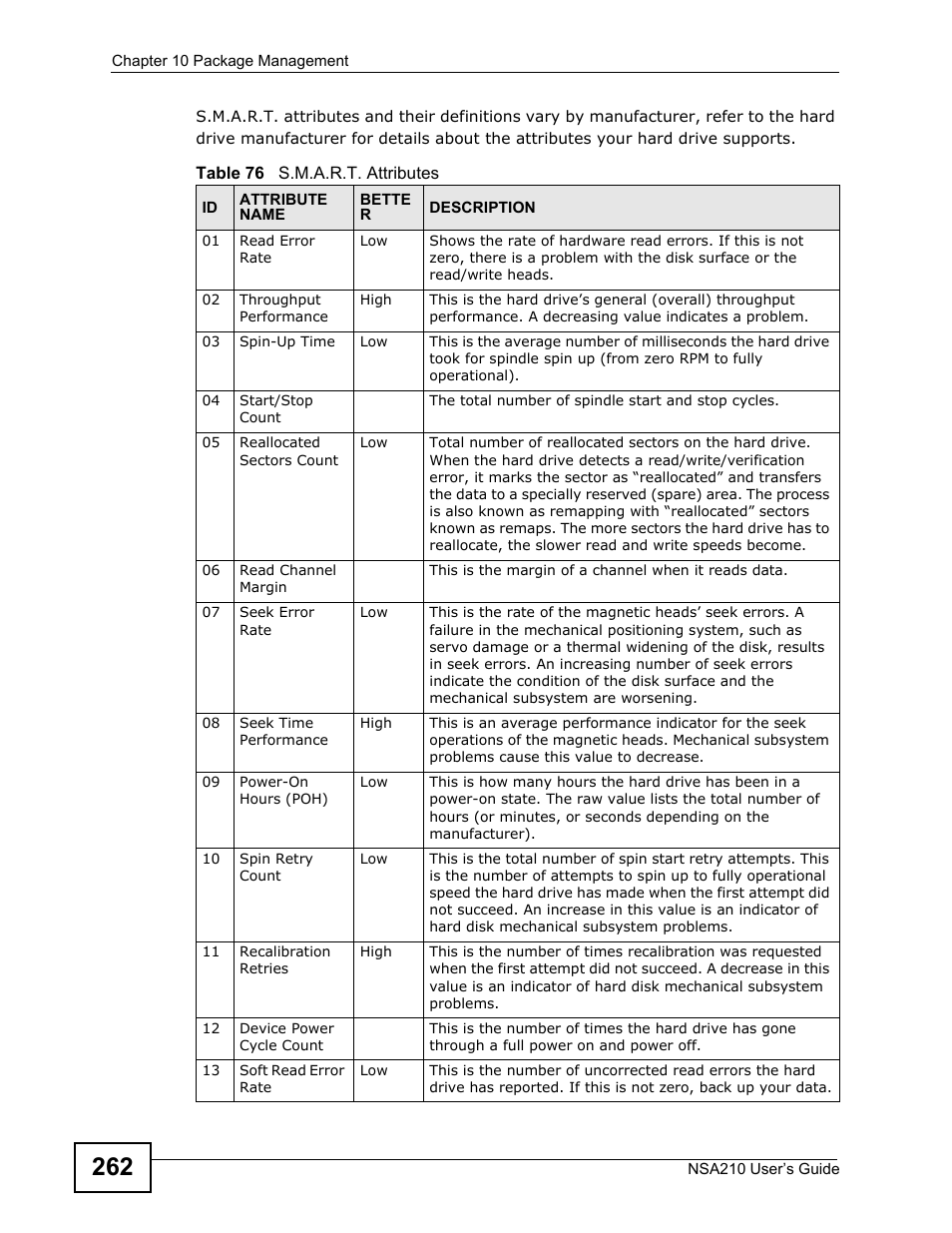 ZyXEL Communications NSA210 User Manual | Page 262 / 482