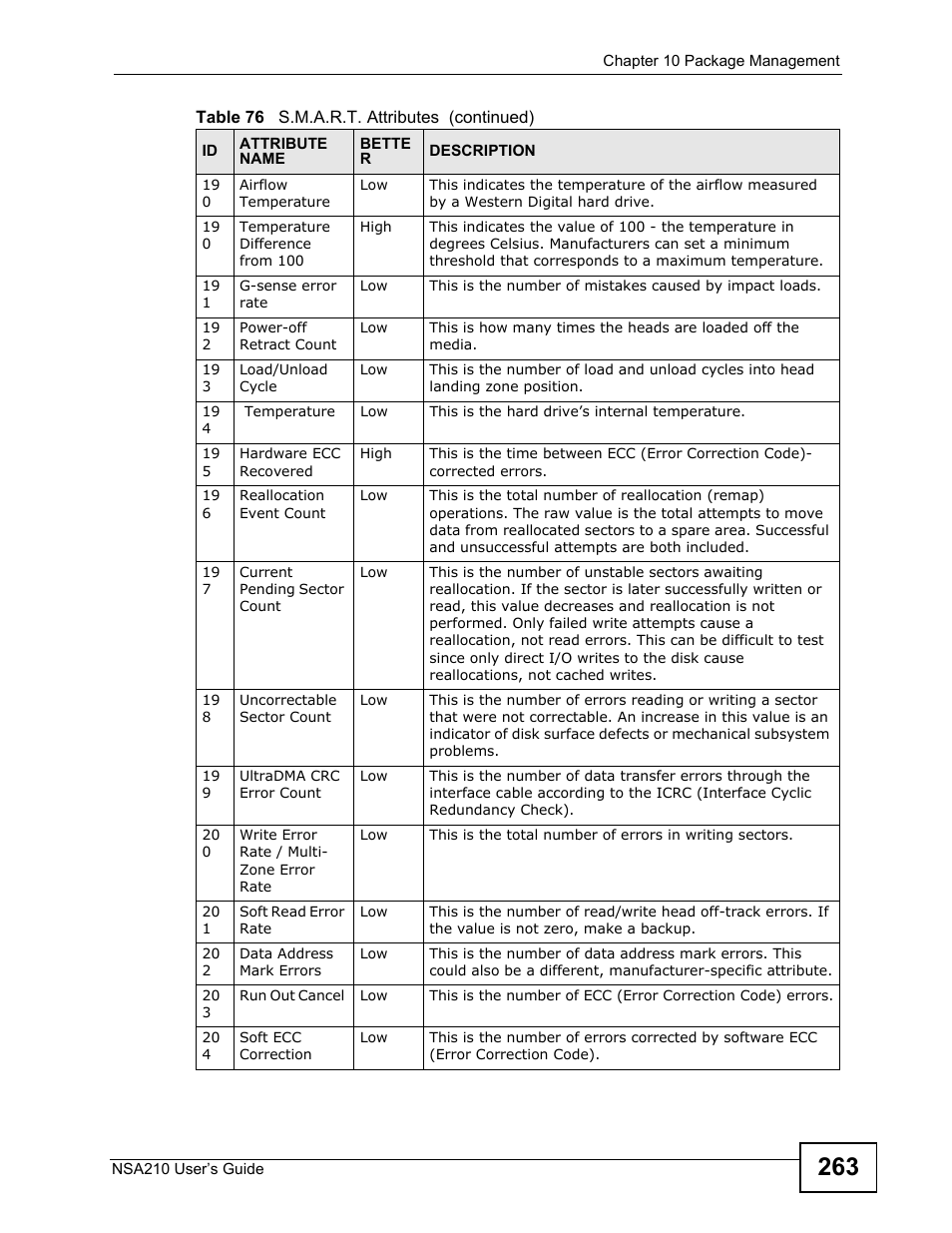 ZyXEL Communications NSA210 User Manual | Page 263 / 482