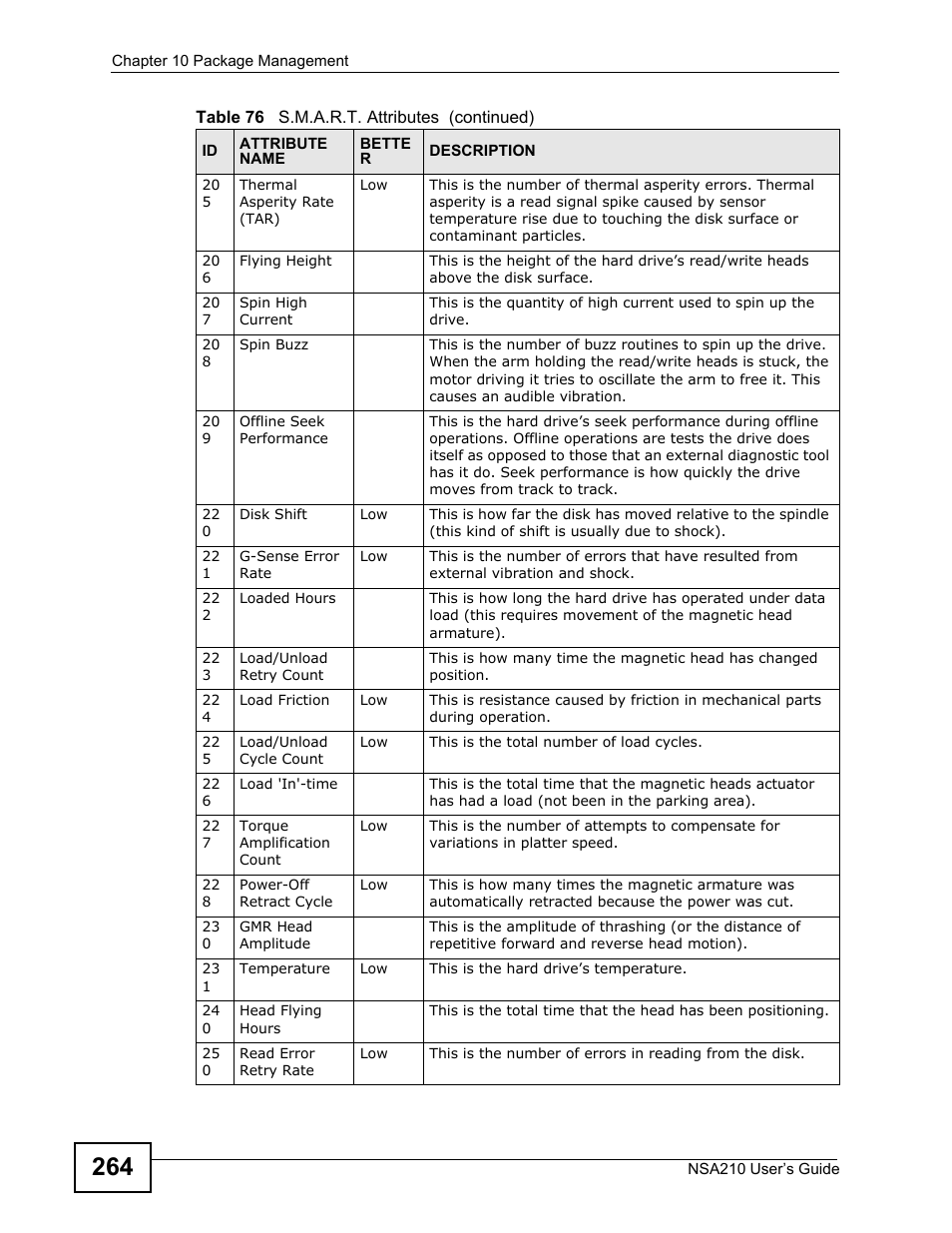 ZyXEL Communications NSA210 User Manual | Page 264 / 482
