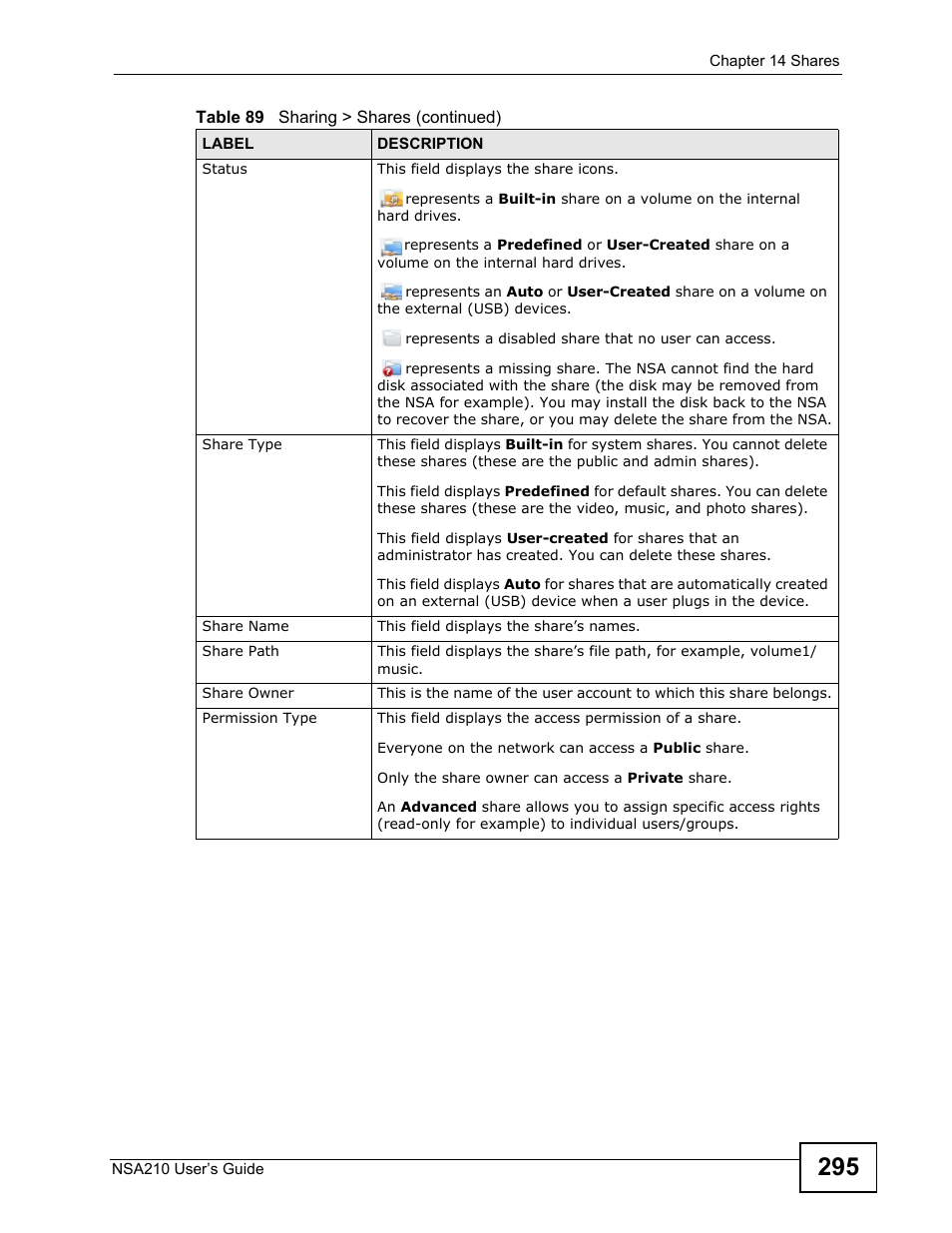 ZyXEL Communications NSA210 User Manual | Page 295 / 482