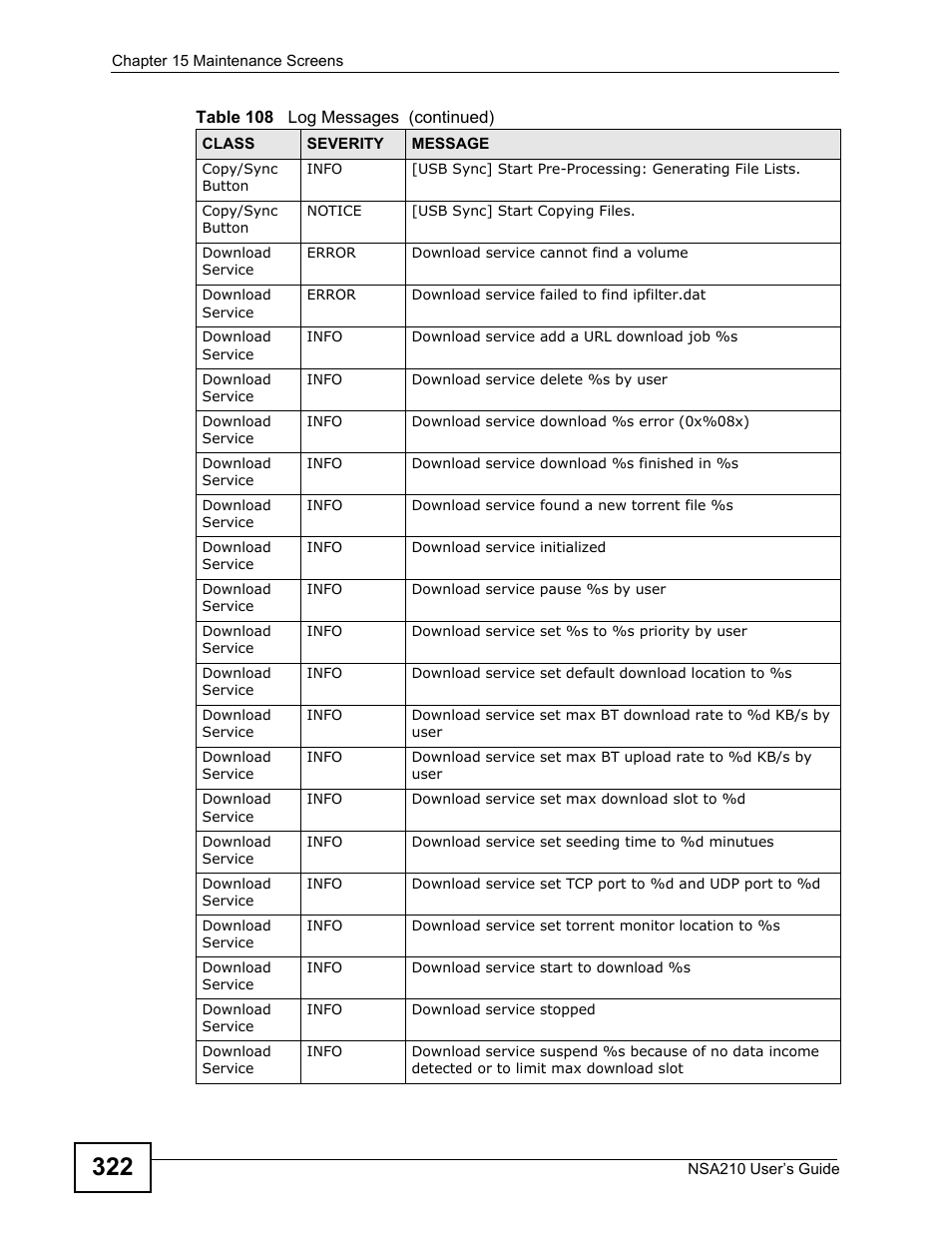 ZyXEL Communications NSA210 User Manual | Page 322 / 482