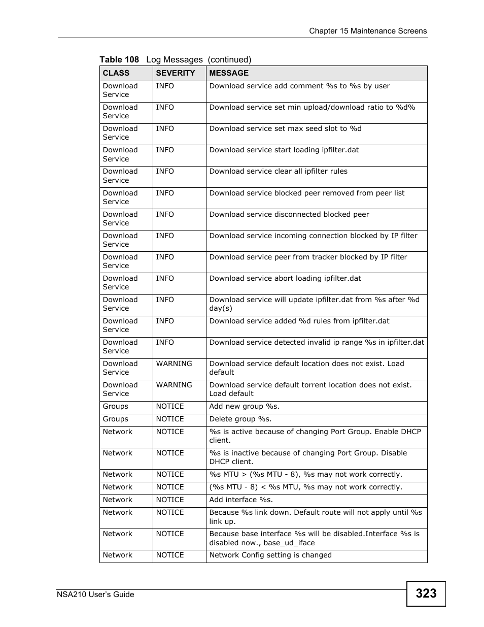 ZyXEL Communications NSA210 User Manual | Page 323 / 482