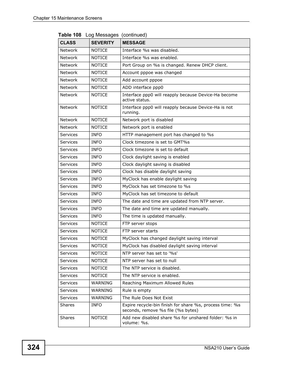 ZyXEL Communications NSA210 User Manual | Page 324 / 482