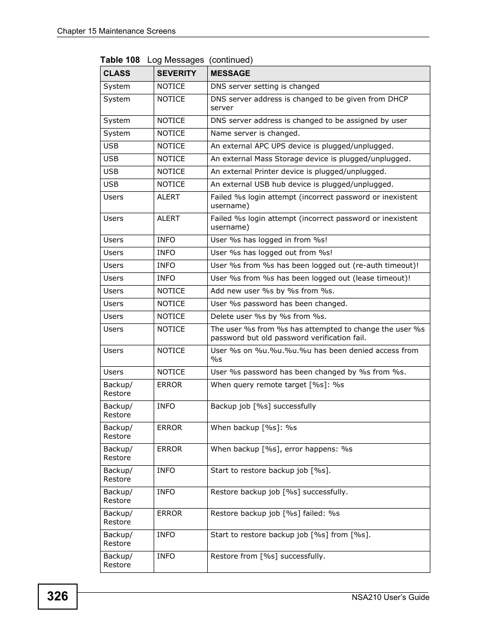ZyXEL Communications NSA210 User Manual | Page 326 / 482