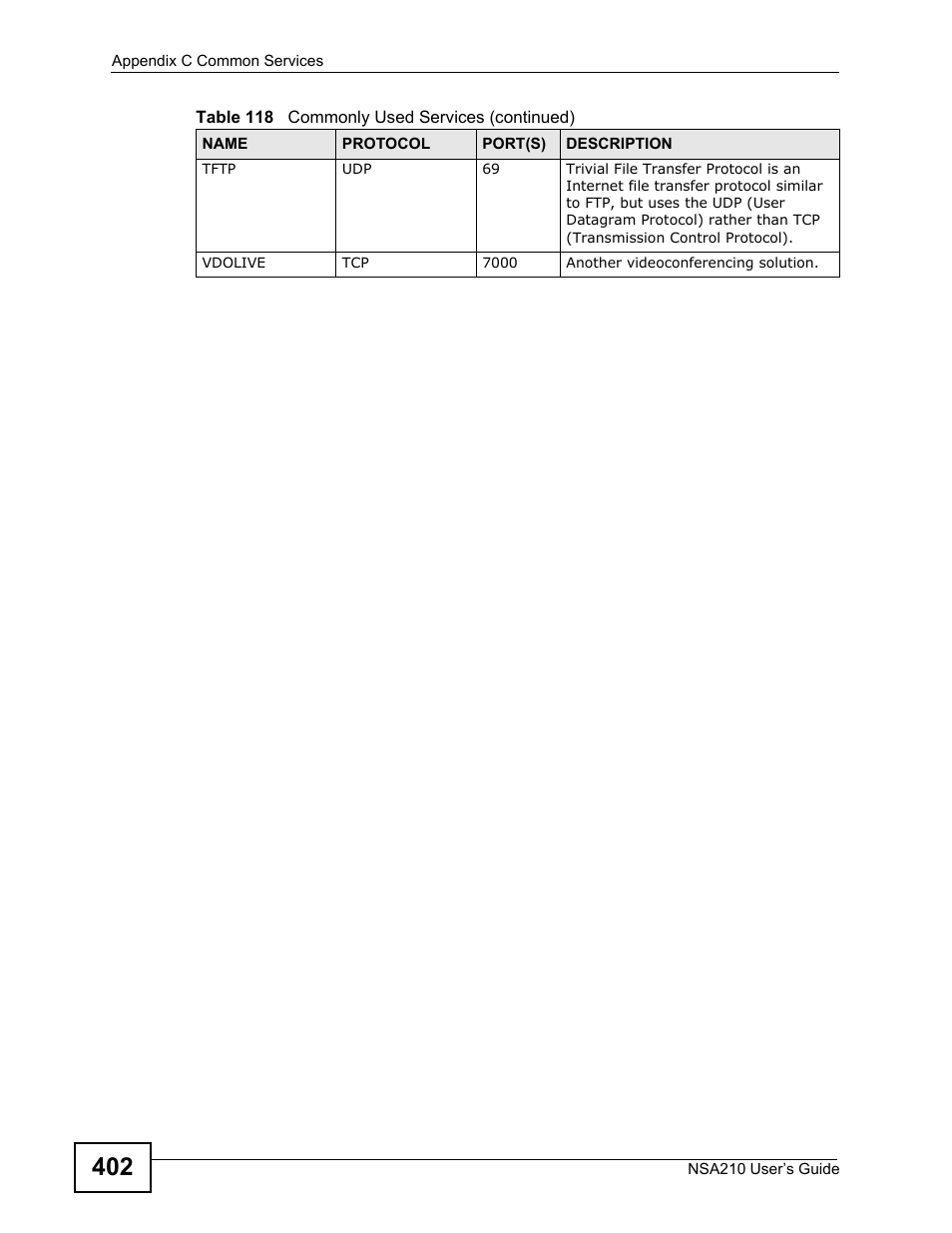 ZyXEL Communications NSA210 User Manual | Page 402 / 482