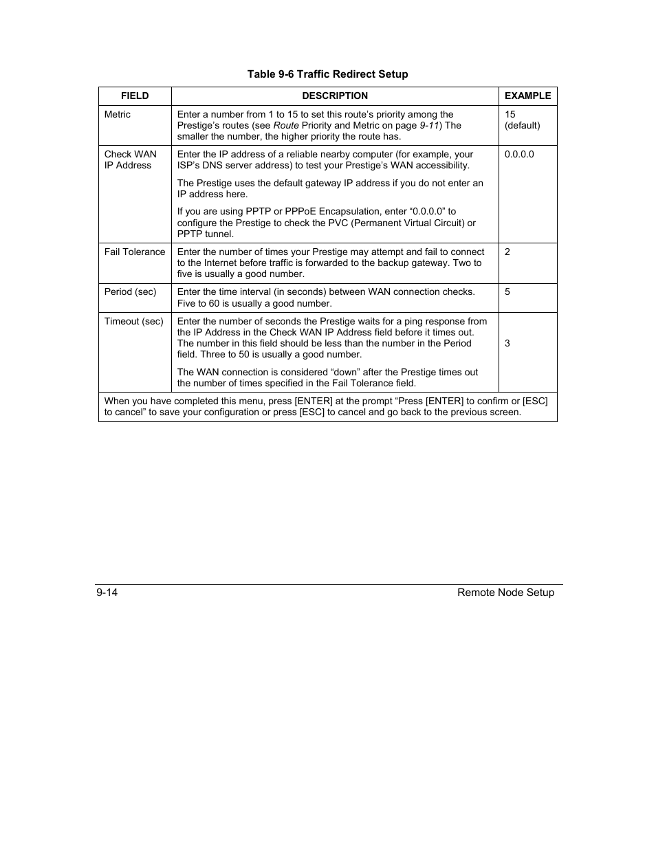 ZyXEL Communications Intelligent Broadband Sharing Gateway P-324 User Manual | Page 111 / 285