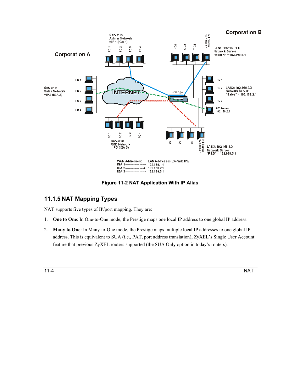 ZyXEL Communications Intelligent Broadband Sharing Gateway P-324 User Manual | Page 119 / 285