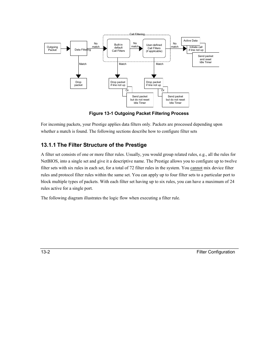 1 the filter structure of the prestige | ZyXEL Communications Intelligent Broadband Sharing Gateway P-324 User Manual | Page 160 / 285