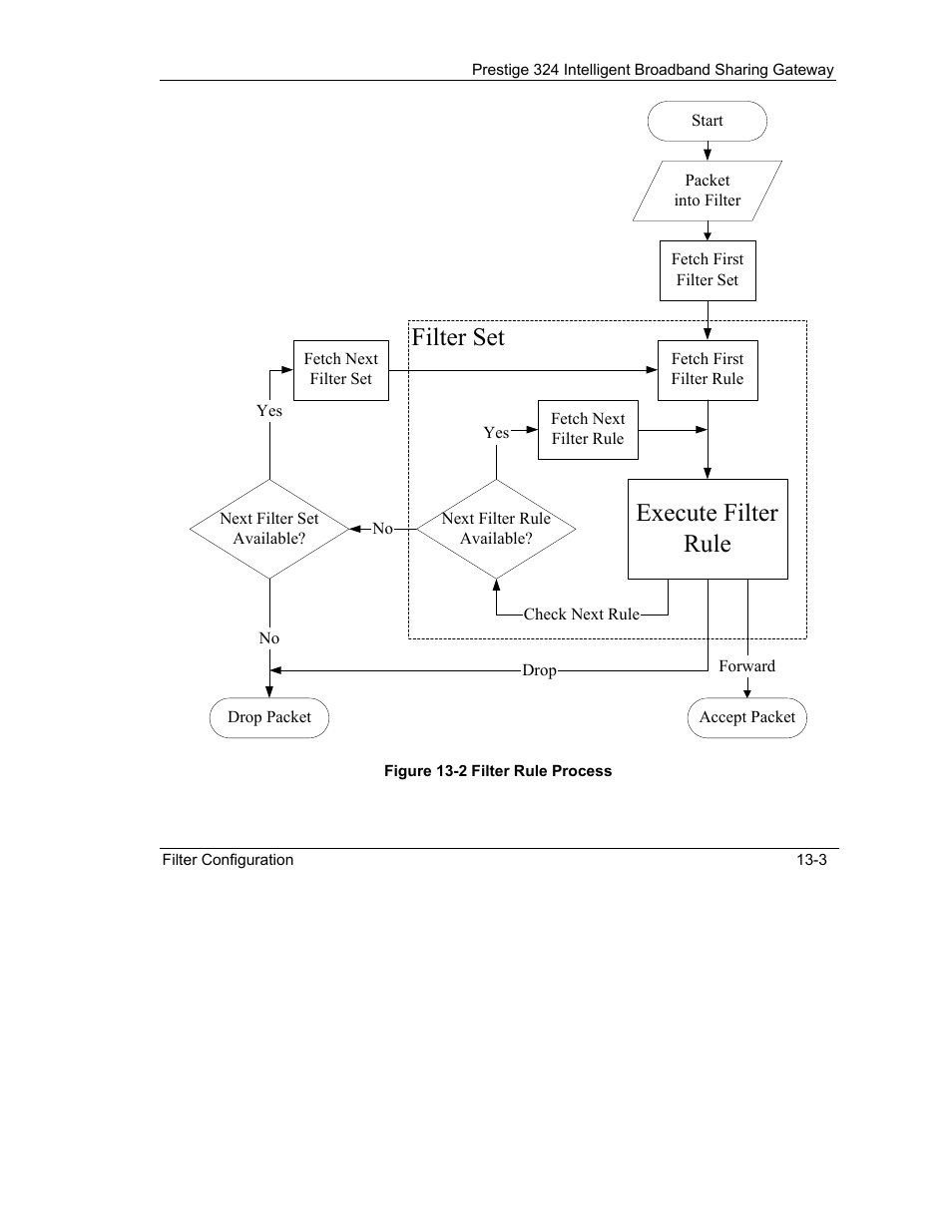 Filter set, Execute filter rule | ZyXEL Communications Intelligent Broadband Sharing Gateway P-324 User Manual | Page 161 / 285