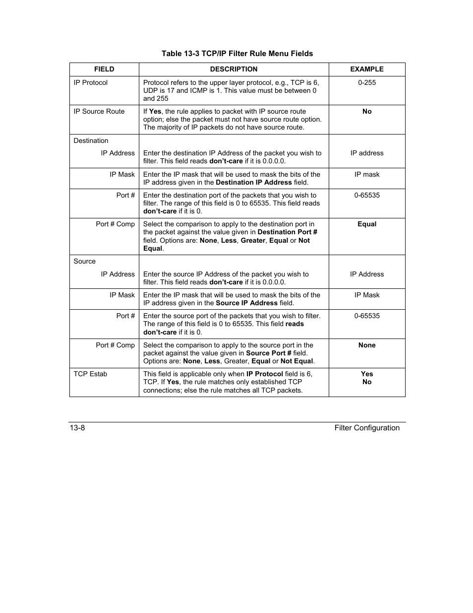 ZyXEL Communications Intelligent Broadband Sharing Gateway P-324 User Manual | Page 166 / 285