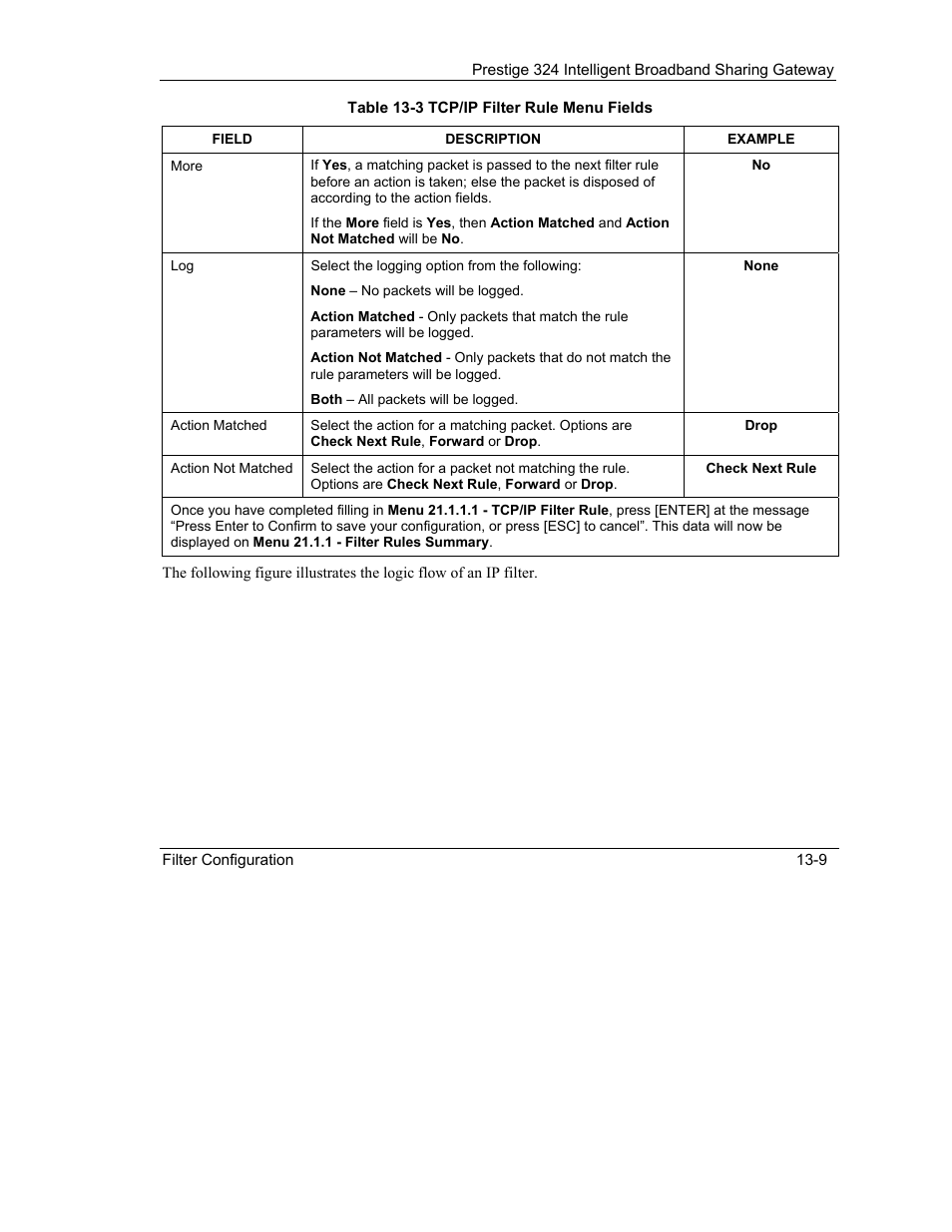 ZyXEL Communications Intelligent Broadband Sharing Gateway P-324 User Manual | Page 167 / 285