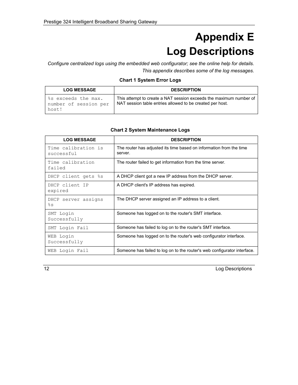 Appendix e log descriptions | ZyXEL Communications Intelligent Broadband Sharing Gateway P-324 User Manual | Page 256 / 285