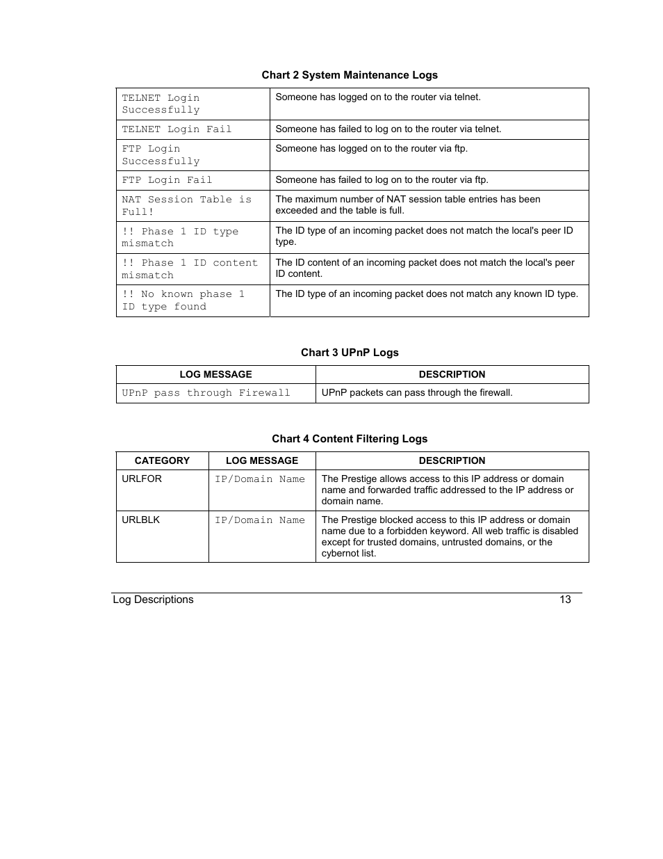 ZyXEL Communications Intelligent Broadband Sharing Gateway P-324 User Manual | Page 257 / 285
