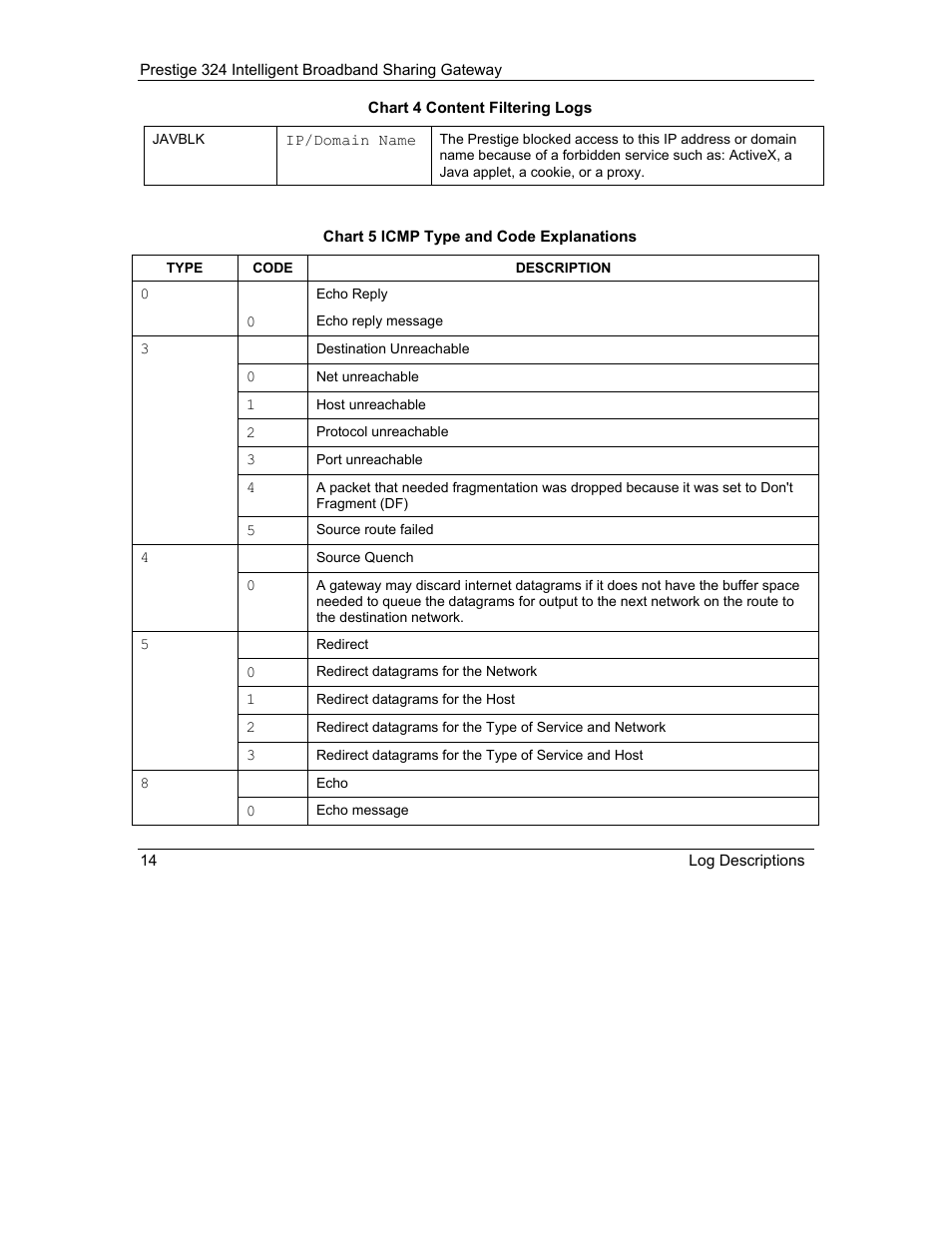 ZyXEL Communications Intelligent Broadband Sharing Gateway P-324 User Manual | Page 258 / 285