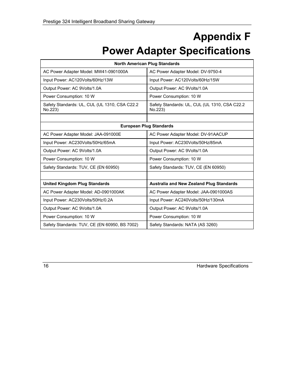 Appendix f power adapter specifications | ZyXEL Communications Intelligent Broadband Sharing Gateway P-324 User Manual | Page 260 / 285