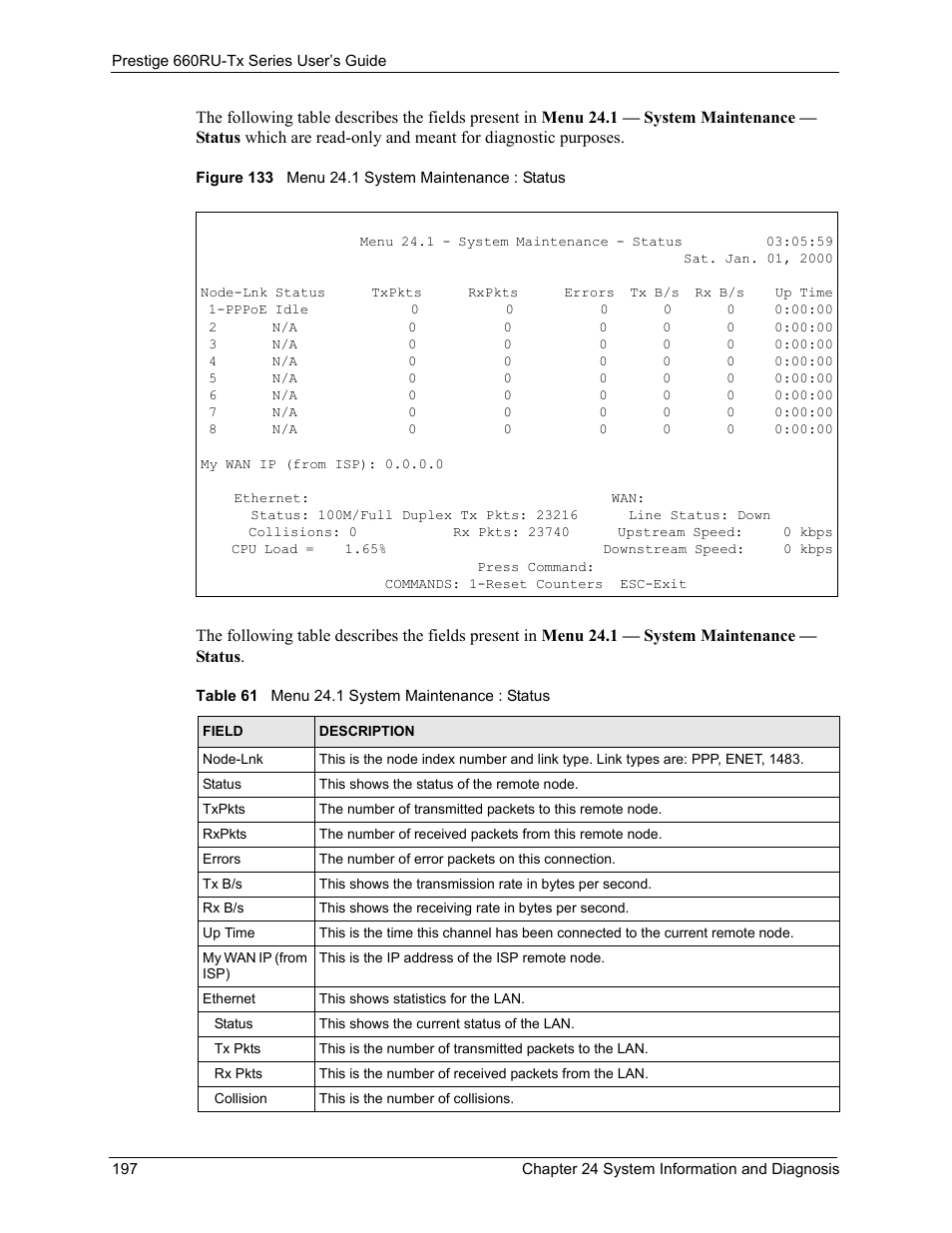 Figure 133 menu 24.1 system maintenance : status, Table 61 menu 24.1 system maintenance : status | ZyXEL Communications ADSL2+ Ethernet/USB Gateway 660RU-Tx Series User Manual | Page 198 / 286