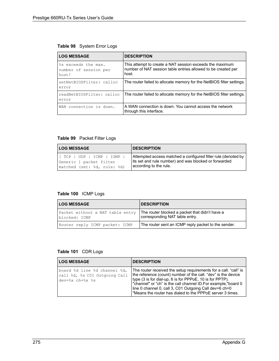 ZyXEL Communications ADSL2+ Ethernet/USB Gateway 660RU-Tx Series User Manual | Page 276 / 286