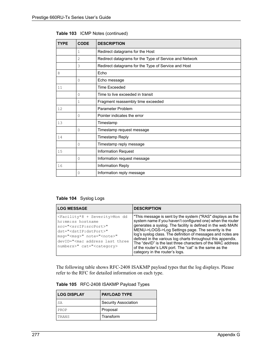 ZyXEL Communications ADSL2+ Ethernet/USB Gateway 660RU-Tx Series User Manual | Page 278 / 286