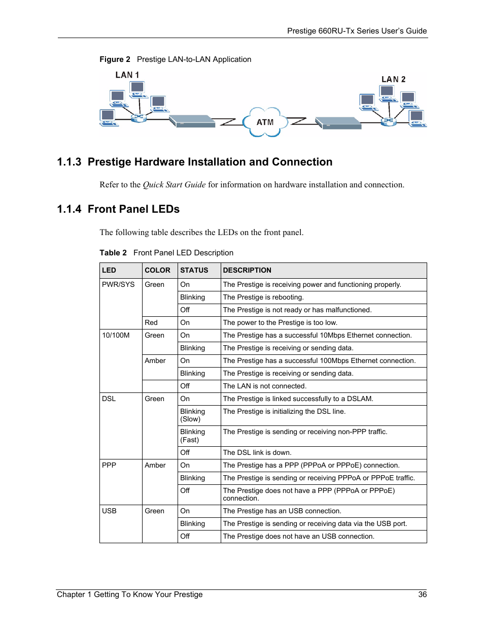 3 prestige hardware installation and connection, 4 front panel leds, Figure 2 prestige lan-to-lan application | Table 2 front panel led description | ZyXEL Communications ADSL2+ Ethernet/USB Gateway 660RU-Tx Series User Manual | Page 37 / 286