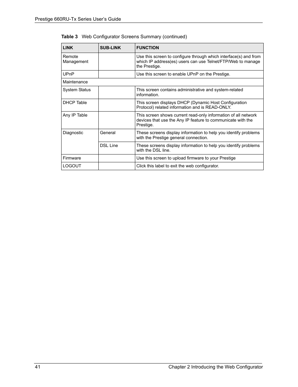 ZyXEL Communications ADSL2+ Ethernet/USB Gateway 660RU-Tx Series User Manual | Page 42 / 286
