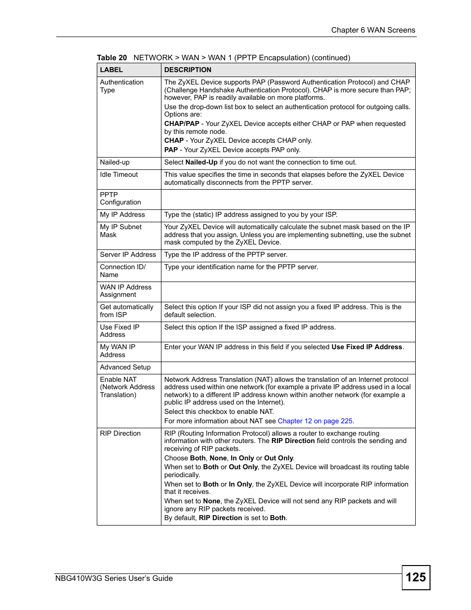 ZyXEL Communications NBG410W3G User Manual | Page 125 / 430