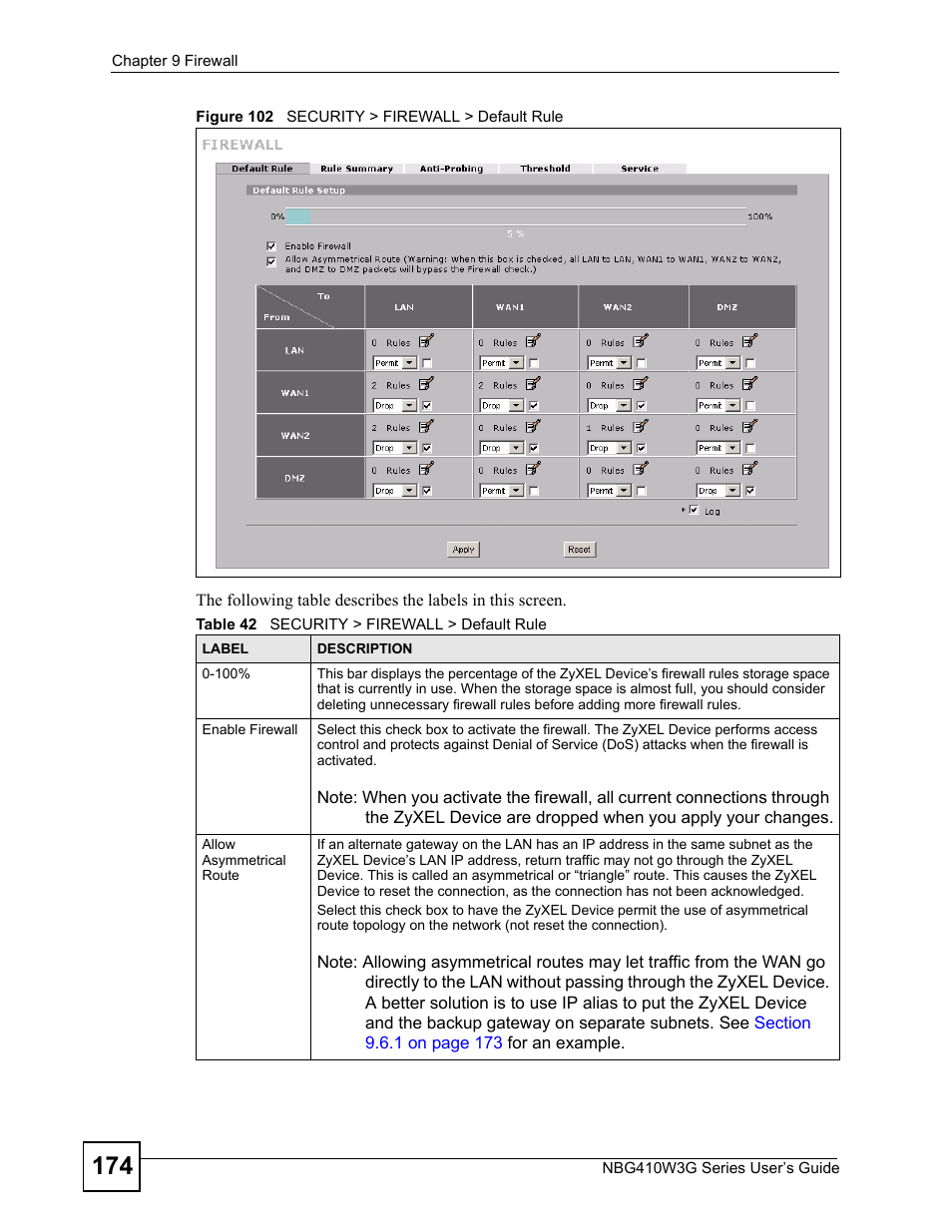 Figure 102 security > firewall > default rule, Table 42 security > firewall > default rule | ZyXEL Communications NBG410W3G User Manual | Page 174 / 430