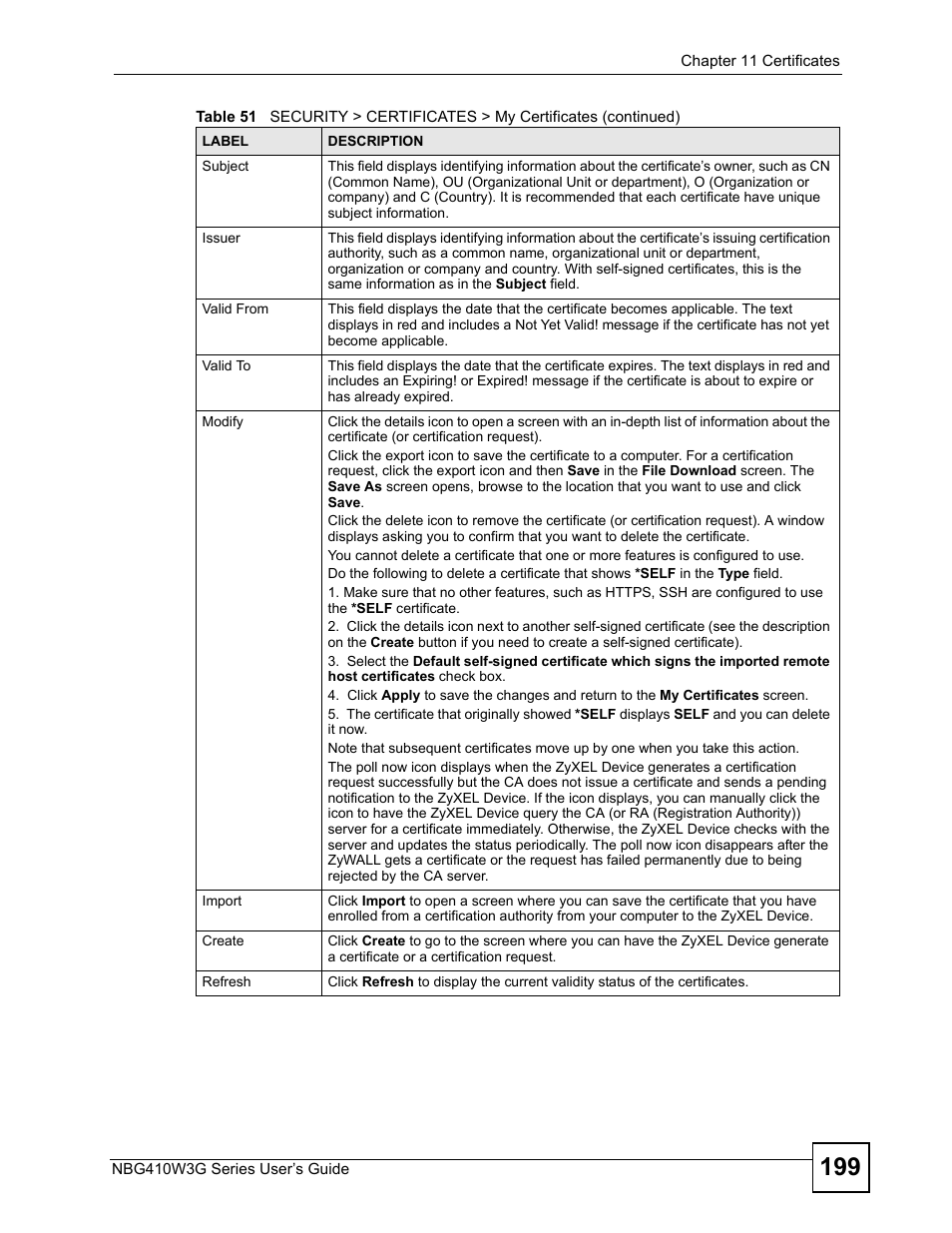 ZyXEL Communications NBG410W3G User Manual | Page 199 / 430