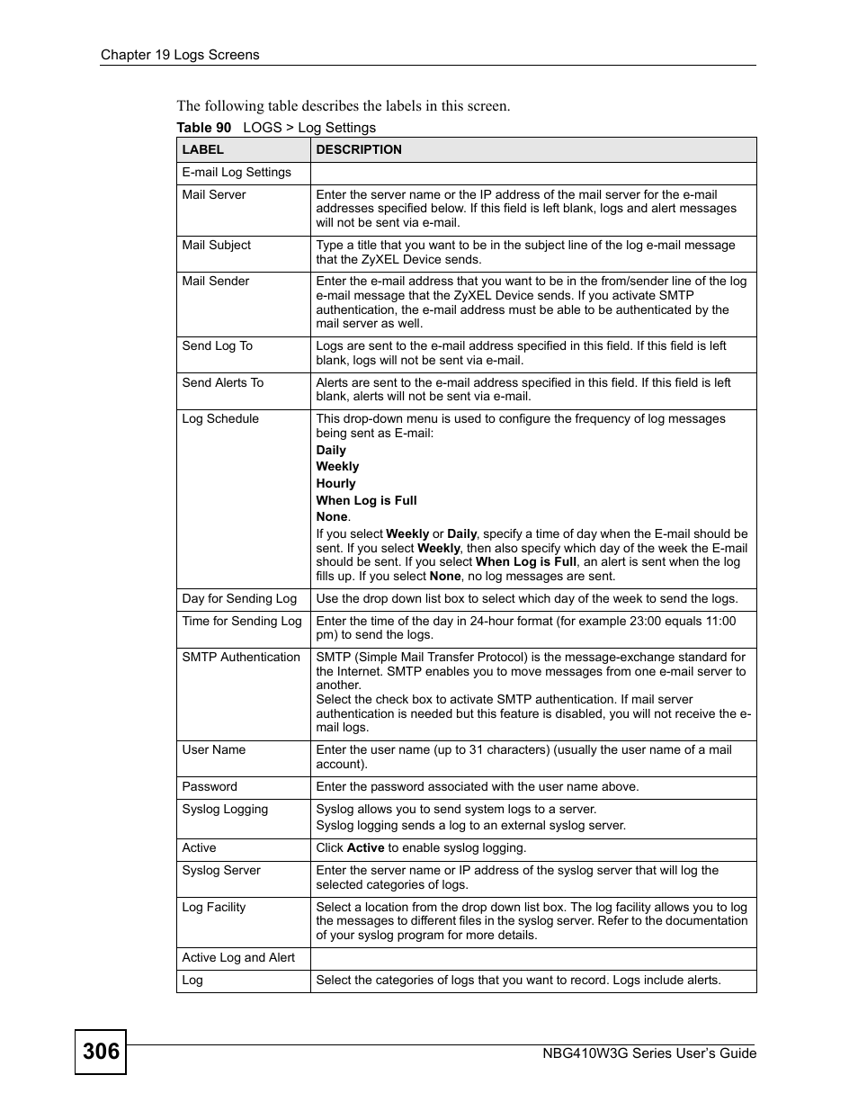 Table 90 logs > log settings | ZyXEL Communications NBG410W3G User Manual | Page 306 / 430
