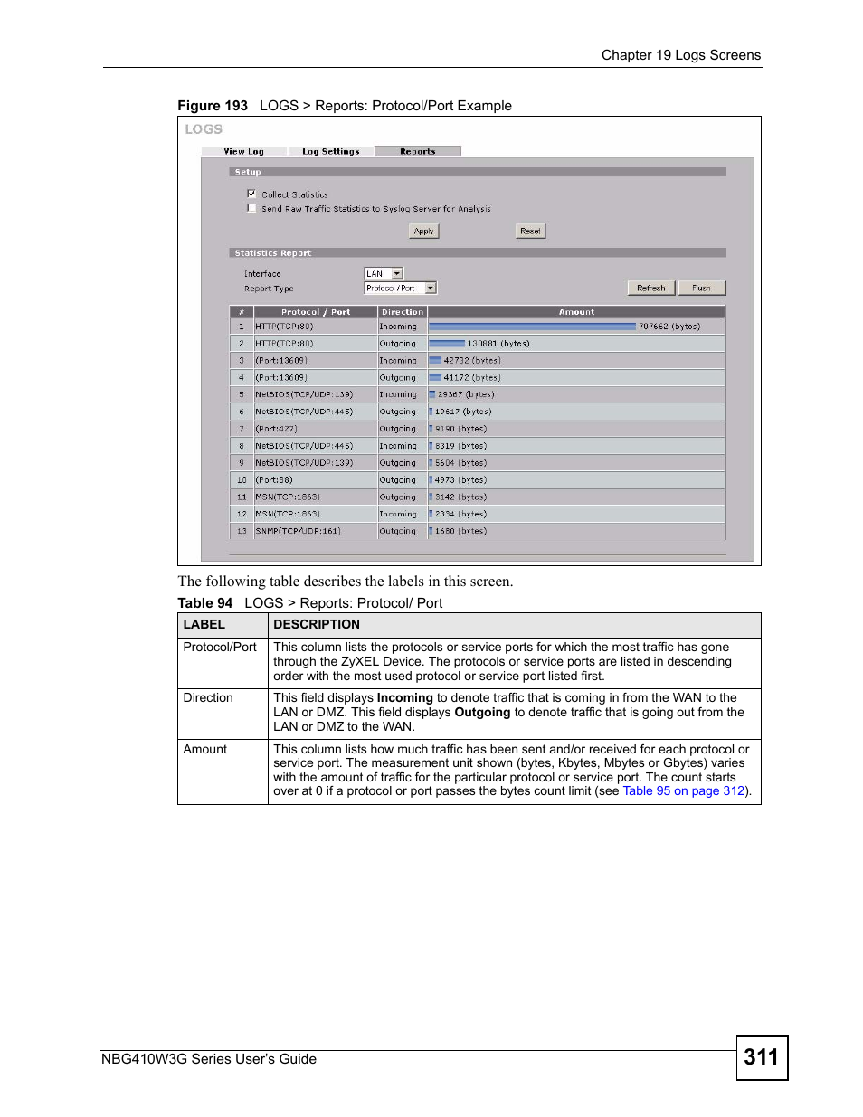 Figure 193 logs > reports: protocol/port example, Table 94 logs > reports: protocol/ port | ZyXEL Communications NBG410W3G User Manual | Page 311 / 430