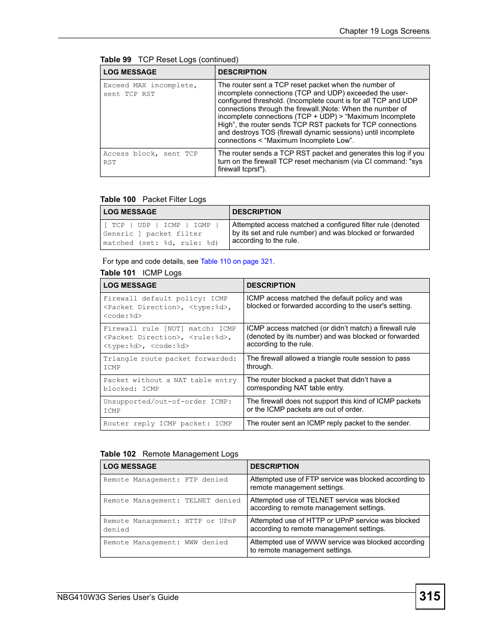 ZyXEL Communications NBG410W3G User Manual | Page 315 / 430