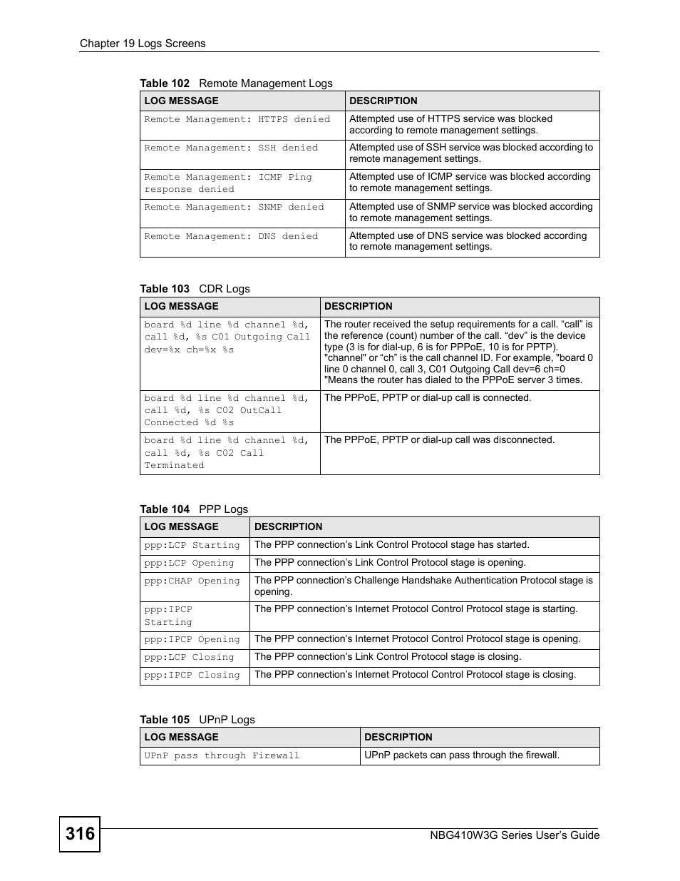 ZyXEL Communications NBG410W3G User Manual | Page 316 / 430