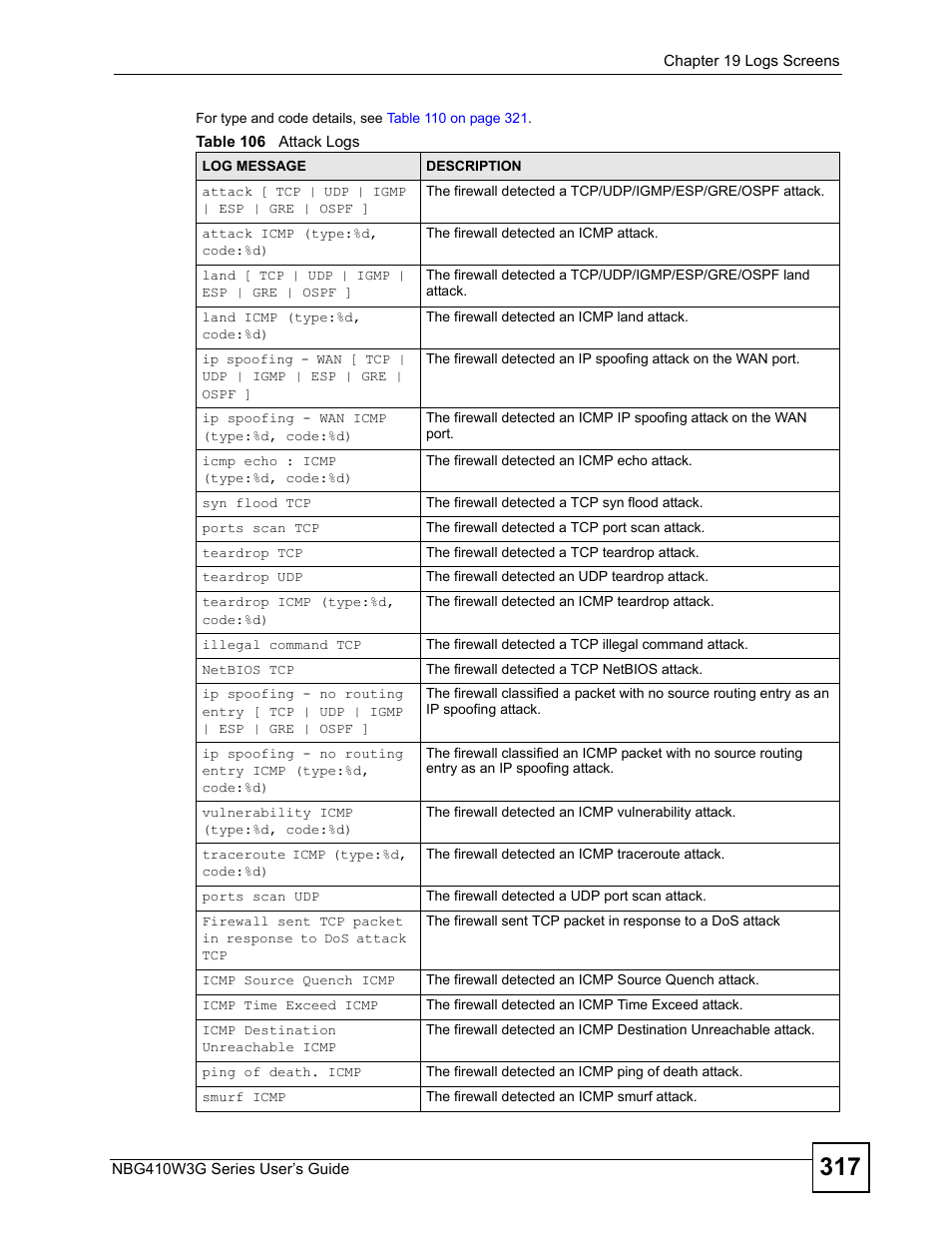Table 106 attack logs | ZyXEL Communications NBG410W3G User Manual | Page 317 / 430