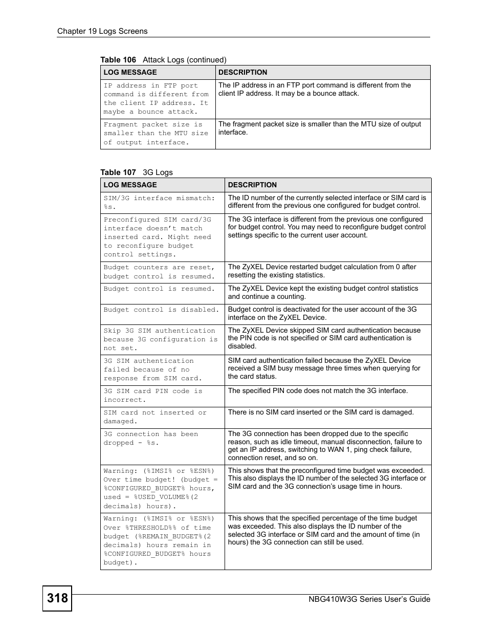 Table 107 3g logs | ZyXEL Communications NBG410W3G User Manual | Page 318 / 430