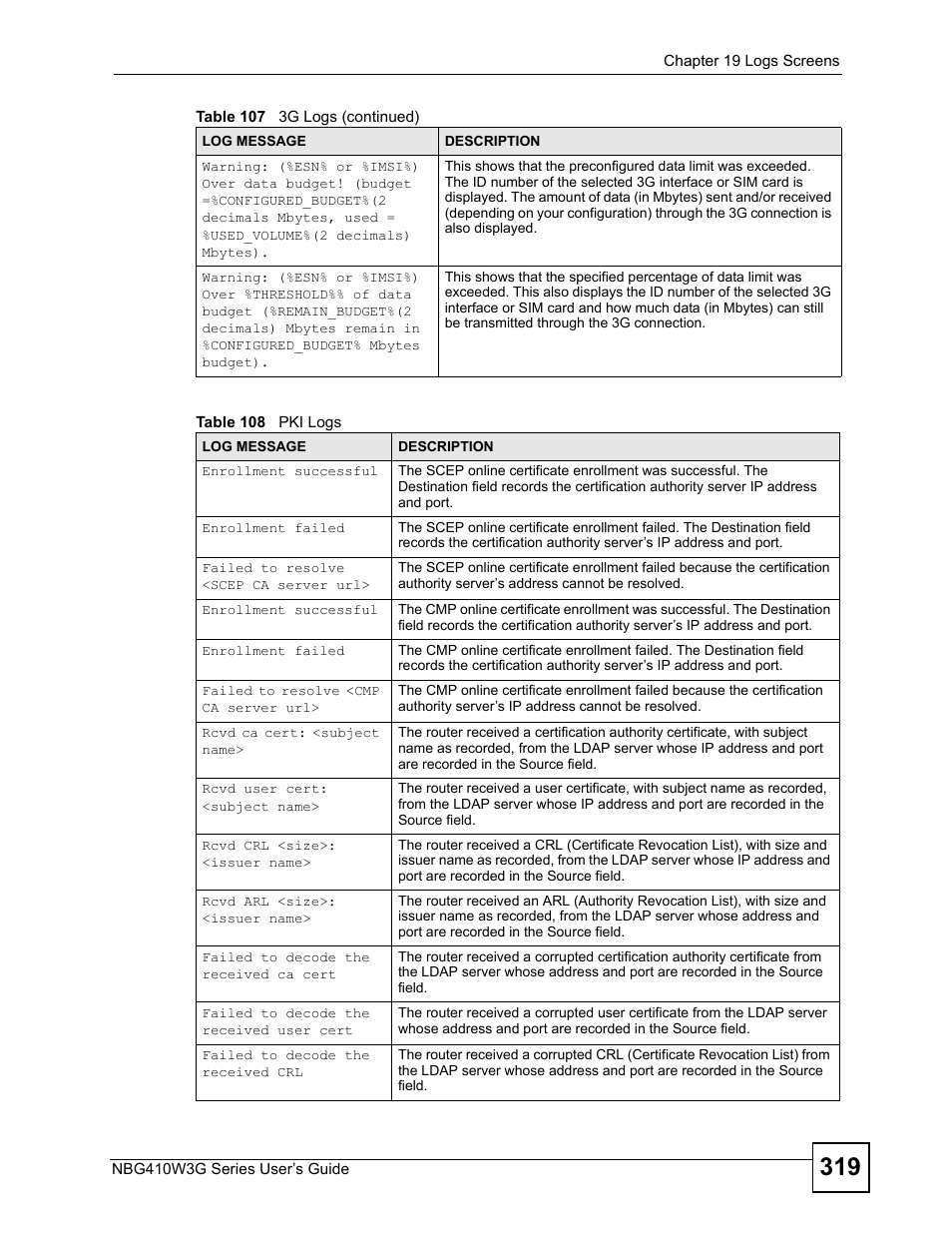 Table 108 pki logs | ZyXEL Communications NBG410W3G User Manual | Page 319 / 430