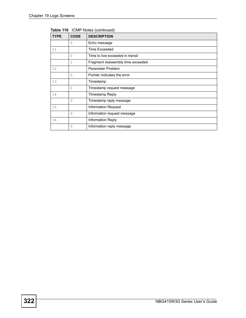 ZyXEL Communications NBG410W3G User Manual | Page 322 / 430