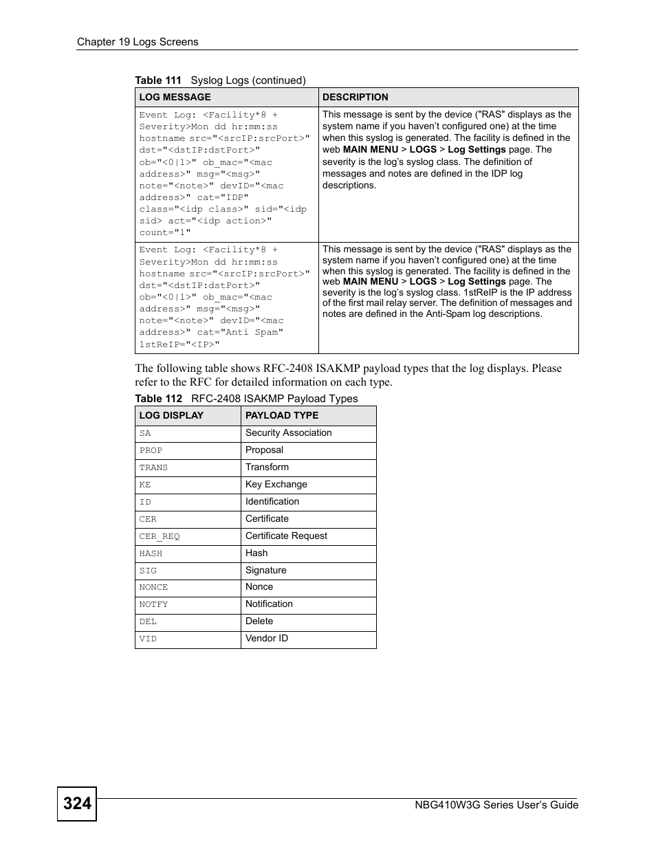 Table 112 rfc-2408 isakmp payload types | ZyXEL Communications NBG410W3G User Manual | Page 324 / 430