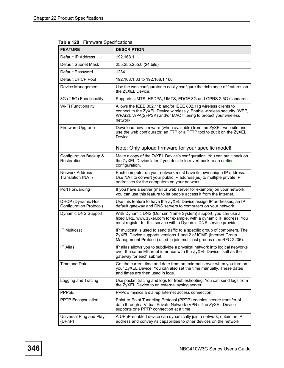 Table 120 firmware specifications | ZyXEL Communications NBG410W3G User Manual | Page 346 / 430