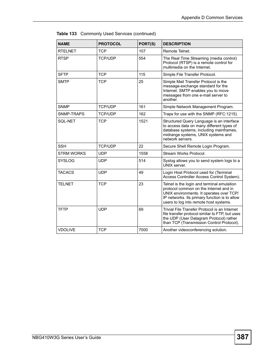 ZyXEL Communications NBG410W3G User Manual | Page 387 / 430