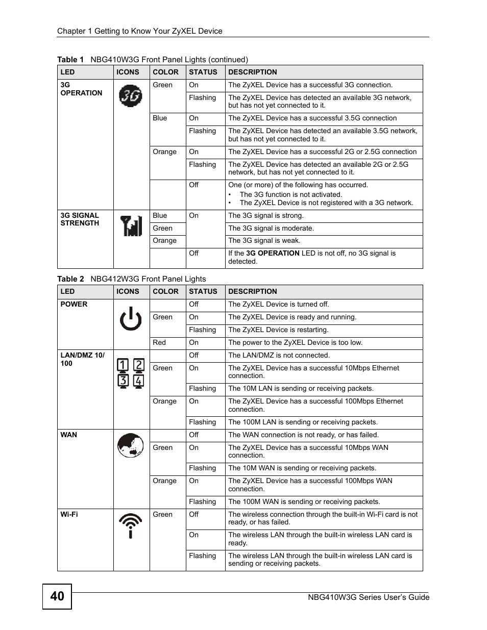 Table 2 nbg412w3g front panel lights | ZyXEL Communications NBG410W3G User Manual | Page 40 / 430