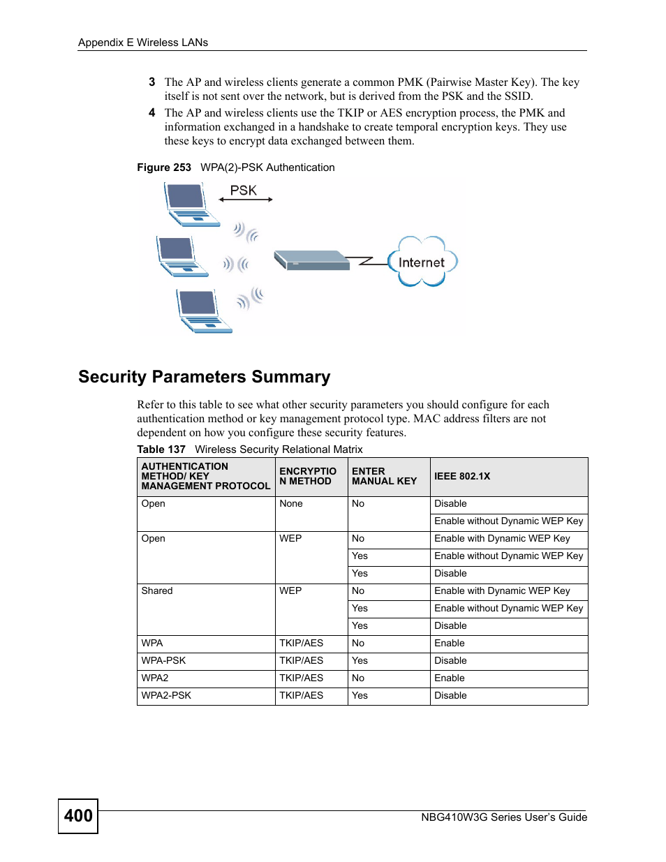 Figure 253 wpa(2)-psk authentication, Table 137 wireless security relational matrix, Security parameters summary | ZyXEL Communications NBG410W3G User Manual | Page 400 / 430