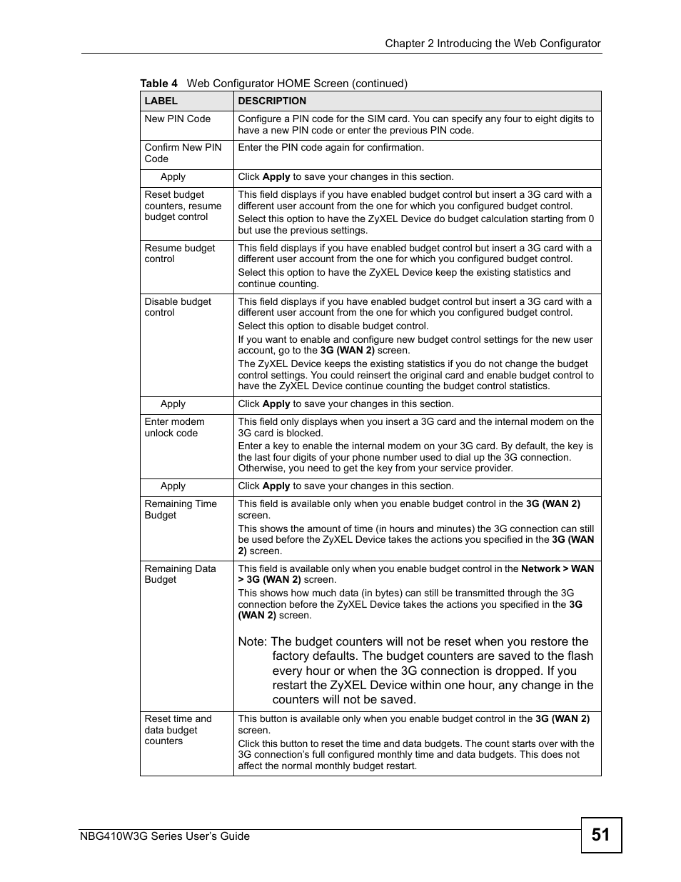 ZyXEL Communications NBG410W3G User Manual | Page 51 / 430