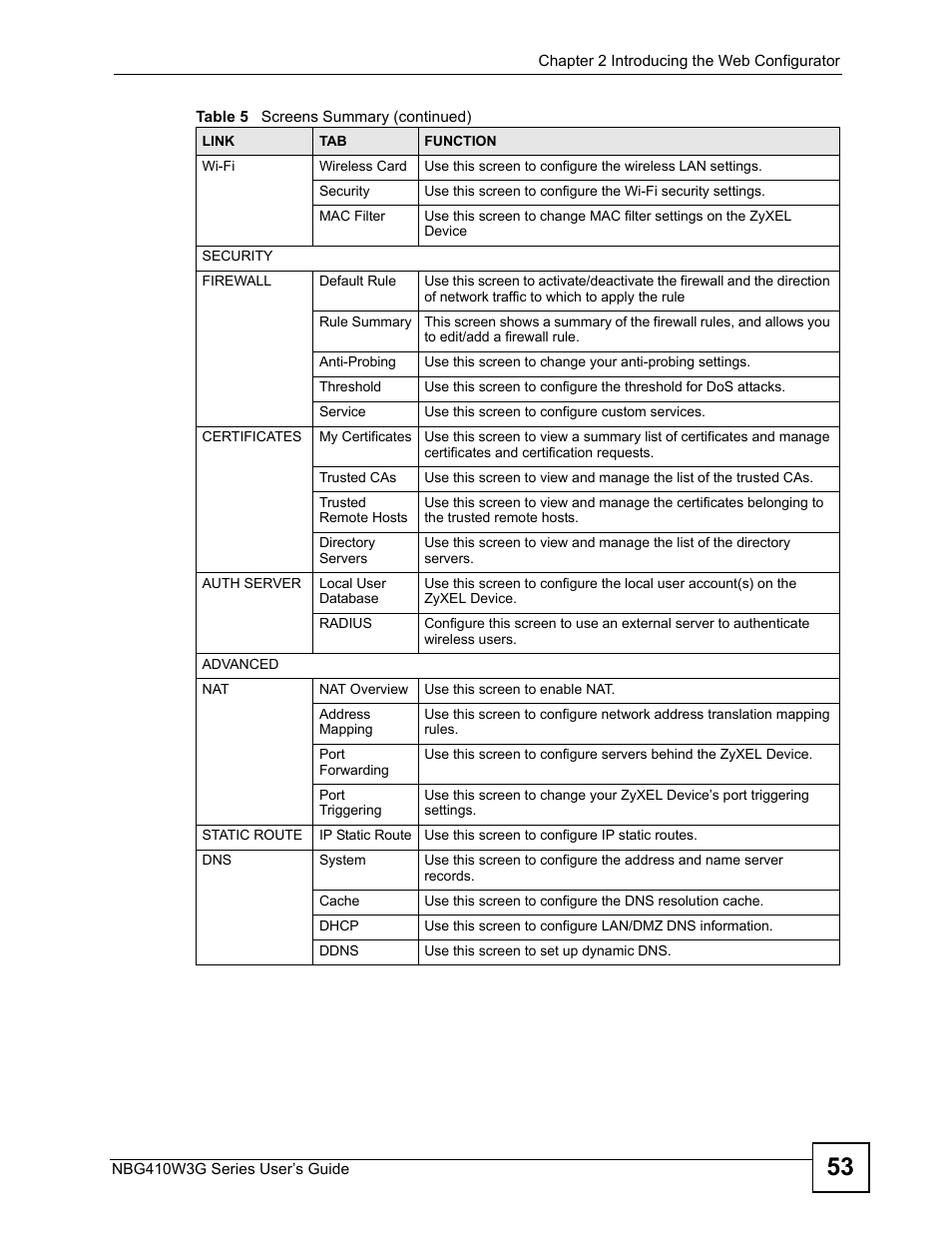 ZyXEL Communications NBG410W3G User Manual | Page 53 / 430
