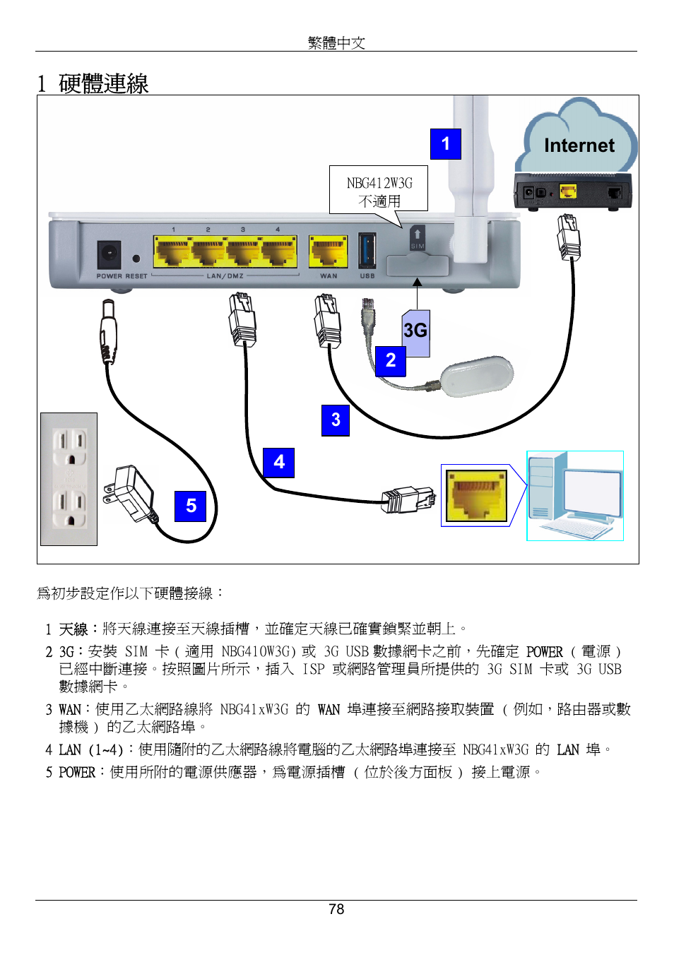 1 硬體連線, Internet, 53g 2 | ZyXEL Communications 3G Wireless Router NBG410W3G User Manual | Page 78 / 88