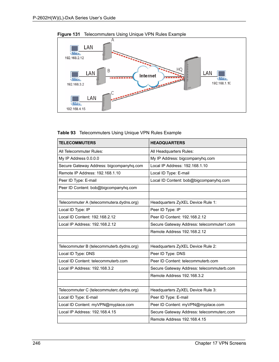 ZyXEL Communications P-2602HW(L) Series User Manual | Page 246 / 427