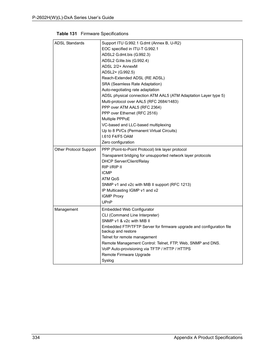 Table 131 firmware specifications | ZyXEL Communications P-2602HW(L) Series User Manual | Page 334 / 427