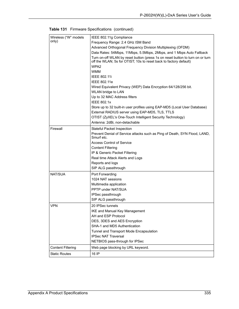 ZyXEL Communications P-2602HW(L) Series User Manual | Page 335 / 427