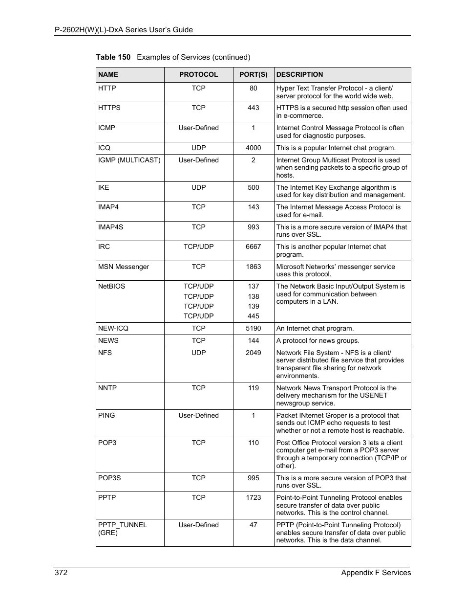ZyXEL Communications P-2602HW(L) Series User Manual | Page 372 / 427