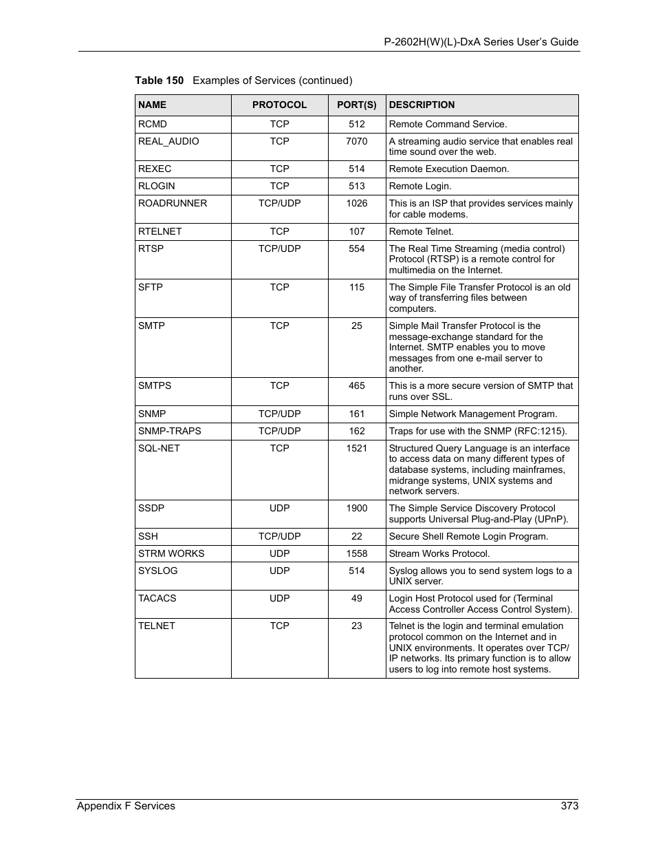 ZyXEL Communications P-2602HW(L) Series User Manual | Page 373 / 427